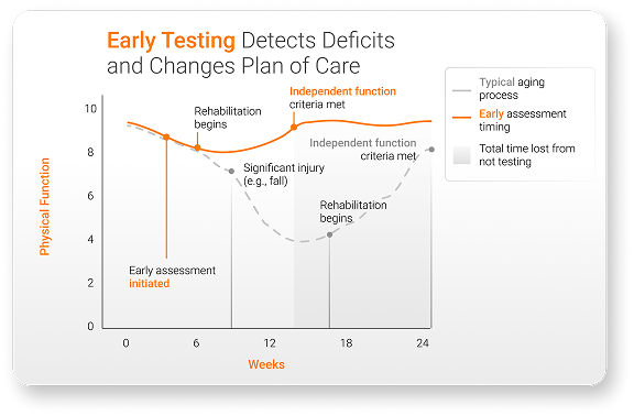 pg-ha-testing